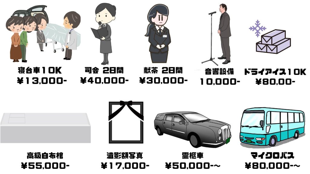 格安　　一日葬　家族葬プラン
大阪市内都島区、福島区、此花区、西区、港区、大正区、天王寺区
浪速区、生野区、旭区、城東区、阿倍野区、住吉区、東住吉区
平野区、西成区、淀川区、鶴見区、住之江区、北区、中央区　　神戸市　東灘区、灘区、中央区、兵庫区、長田区、須磨区、垂水区
西区、北区　想愛セレモニー