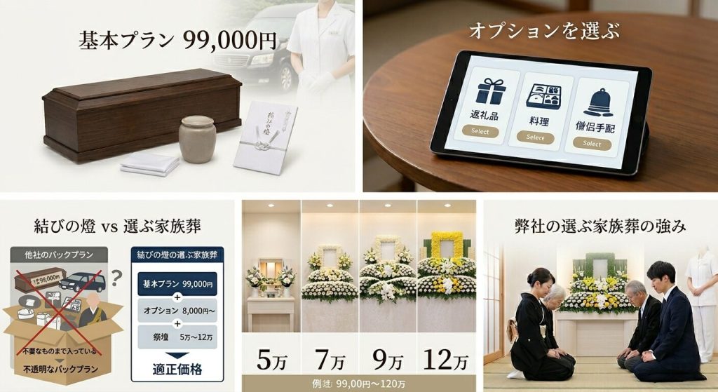 大阪 神戸 大阪府 兵庫県 奈良県 京都府 和歌山県 三重県 滋賀県 土地 家屋 会社 工場 お店 井戸 霊障 お祓い 供養 先祖供養・水子供養 祈禱 祈願 お坊さん紹介 派遣 格安 定額 御布施 遺体搬送 長距離 空輸サービス