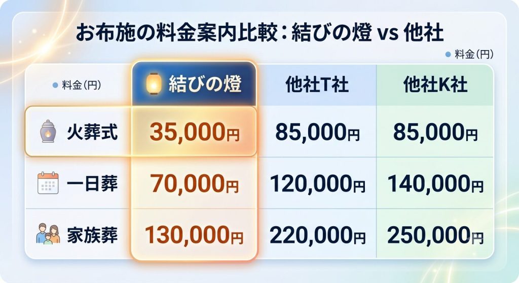 池田市　大阪 神戸 大阪府 兵庫県 奈良県 京都府 和歌山県 三重県 滋賀県 土地 家屋 会社 工場 お店 井戸 霊障 お祓い 供養 先祖供養・水子供養 祈禱 祈願 お坊さん紹介 派遣 格安 定額 御布施 遺体搬送 長距離 空輸サービス