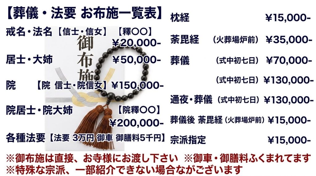 大阪 神戸 大阪府 兵庫県 奈良県 京都府 和歌山県 三重県 滋賀県 土地 家屋 会社 工場 お店 井戸 霊障 お祓い 供養 先祖供養・水子供養 祈禱 祈願 お坊さん紹介 派遣 格安 定額 御布施 遺体搬送 長距離 空輸サービス