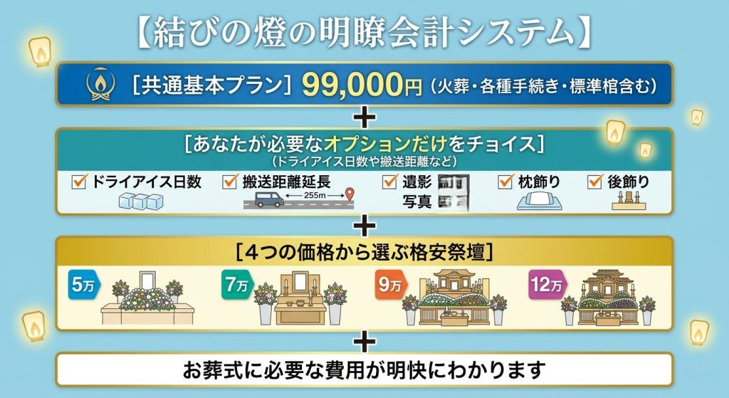 大阪 神戸 大阪府 兵庫県 奈良県 京都府 和歌山県 三重県 滋賀県 土地 家屋 会社 工場 お店 井戸 霊障 お祓い 供養 先祖供養・水子供養 祈禱 祈願 お坊さん紹介 派遣 格安 定額 御布施 遺体搬送 長距離 空輸サービス