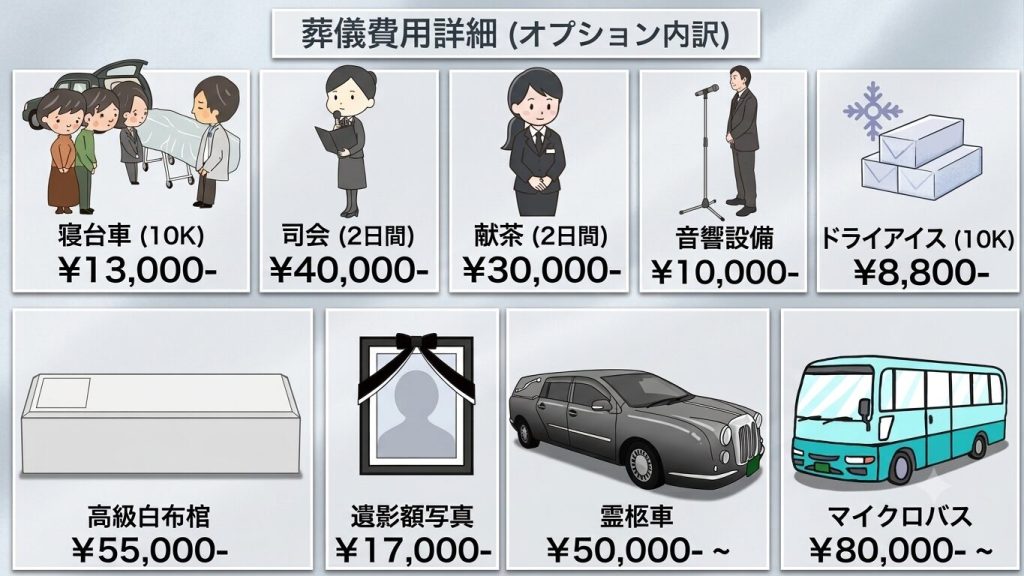 伊丹市 心温まる家族葬 家族葬義の事なら 結びの燈へ