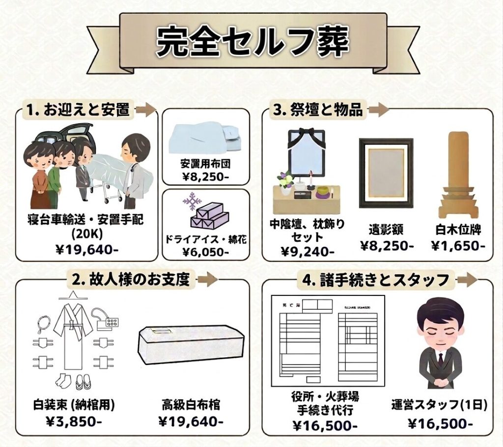 大阪 神戸 大阪府 兵庫県 奈良県 京都府 和歌山県 三重県 滋賀県 土地 家屋 会社 工場 お店 井戸 霊障 お祓い 供養 先祖供養・水子供養 祈禱 祈願 お坊さん紹介 派遣 格安 定額 御布施 遺体搬送 長距離 空輸サービス