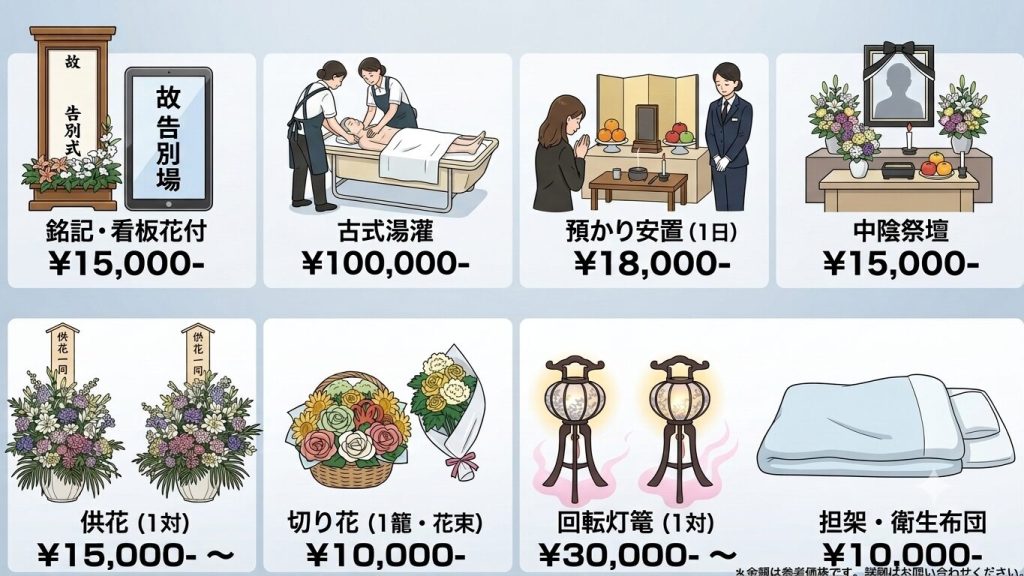 神戸市　寺院葬　家族葬