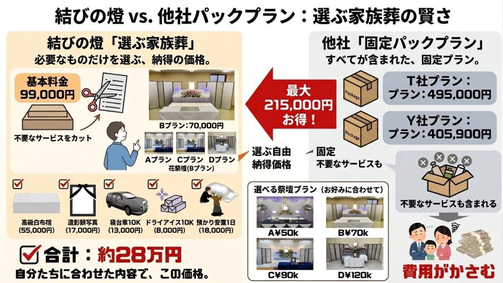 大阪 神戸 大阪府 兵庫県 奈良県 京都府 和歌山県 三重県 滋賀県 土地 家屋 会社 工場 お店 井戸 霊障 お祓い 供養 先祖供養・水子供養 祈禱 祈願 お坊さん紹介 派遣 格安 定額 御布施 遺体搬送 長距離 空輸サービス