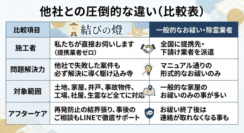 お坊さん紹介・家族葬・法要・お祓い
