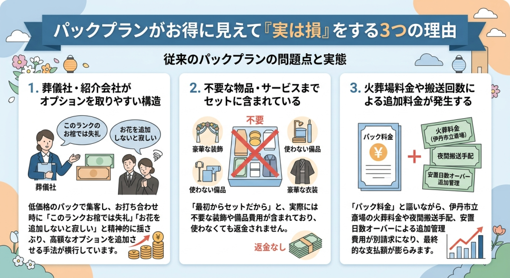 【伊丹市】本当に必要なものだけを選ぶ、結びの燈の新しい「家族葬・一日葬」
