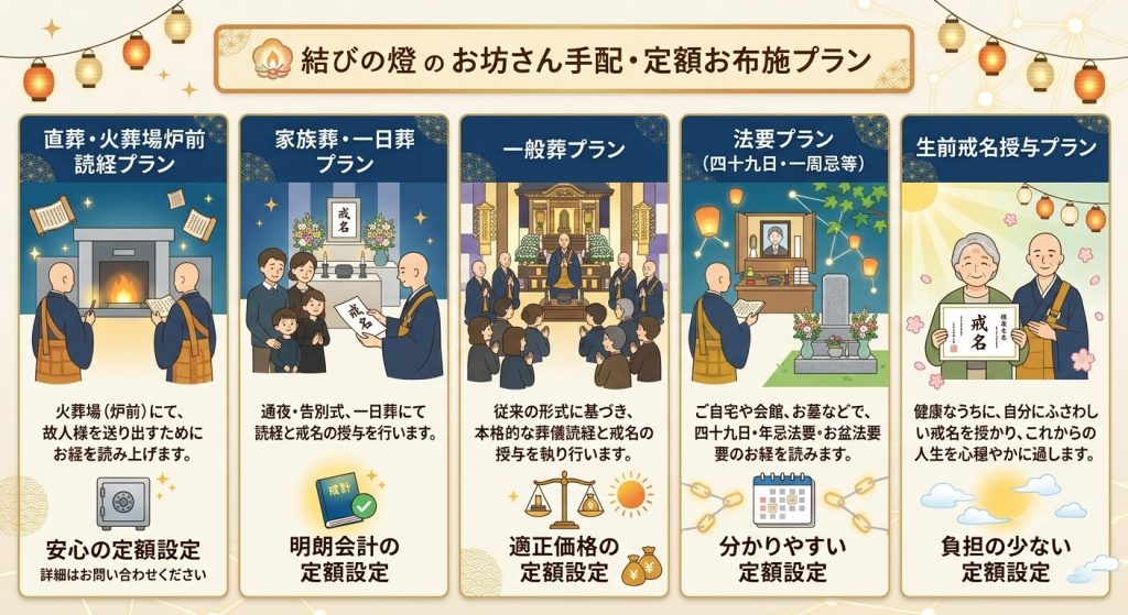 守口市・寝屋川市 僧侶 お坊さん紹介サービス 家族葬 法要