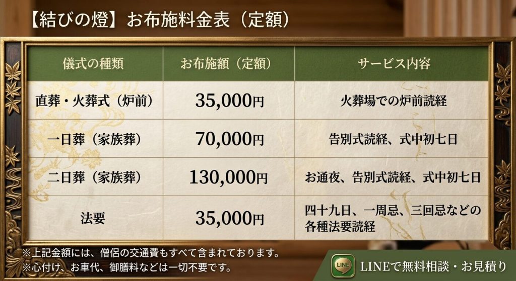 八尾市・柏原市でお坊さんの手配なら格安・定額お布施