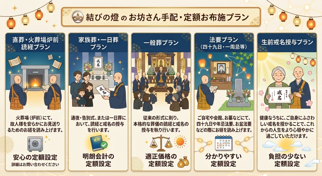 【尼崎市・伊丹市全域対応】格安・定額お布施のお坊さん紹介 家族葬 生前戒名は「結びの燈」へ