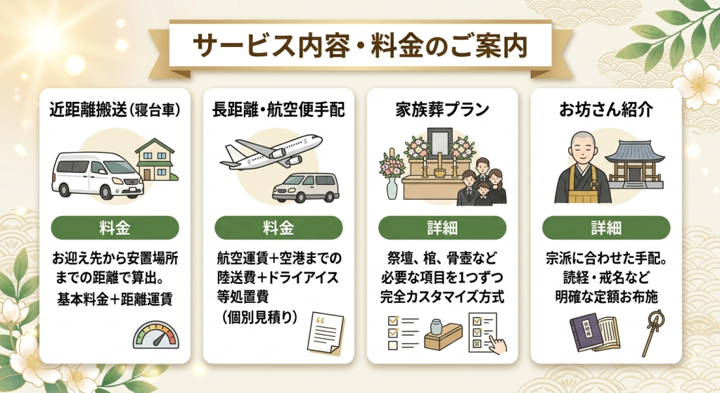 【三木市の遺体搬送 家族葬】長距離 寝台車 航空便（空輸）結びの燈